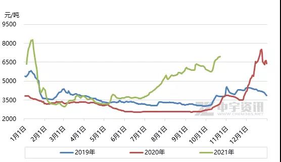 國內LNG市場整體震蕩上行