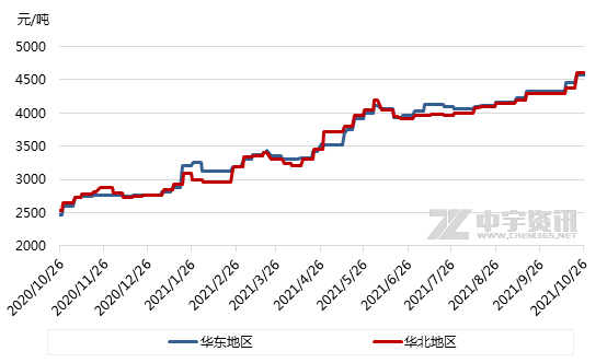 高溫煤焦油市場 高溫煤焦油市場
