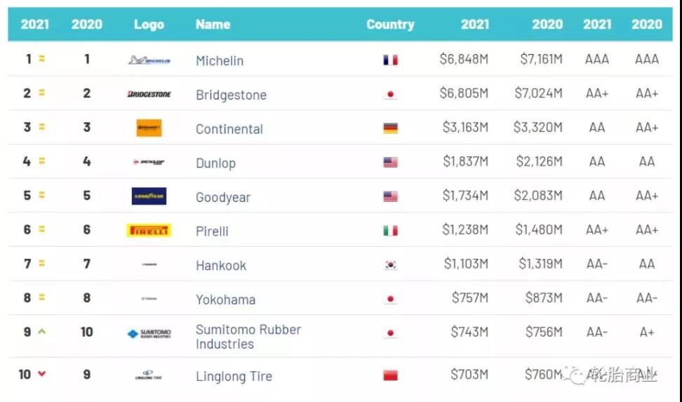 國內輪胎企業發力品牌建設