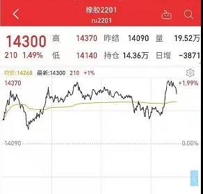 橡膠：期貨價格小幅回落，同比去年價格看漲