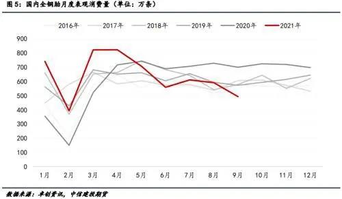 大量貨車停運 大量貨車停運